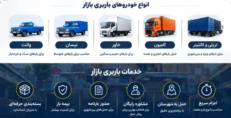 باربری بازار 